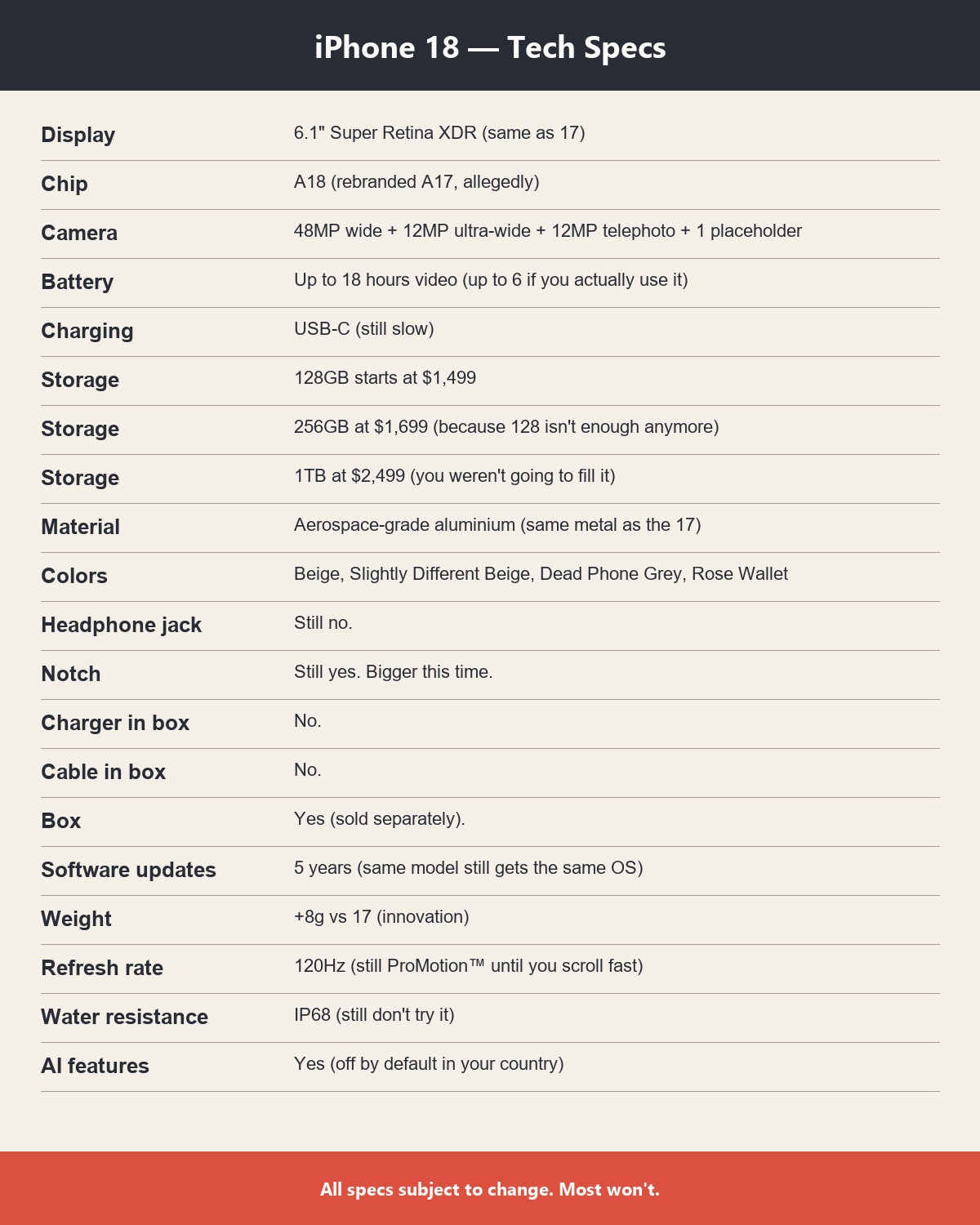 iPhone 18 spec sheet